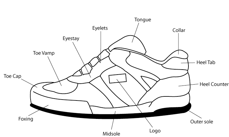 bagian bagian sepatu sneakers
